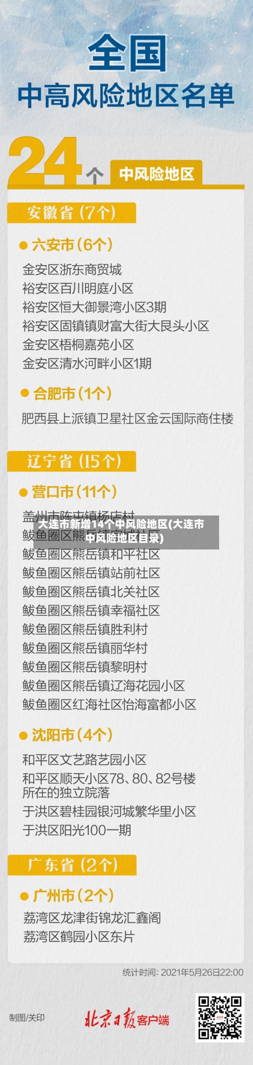 大连市新增14个中风险地区(大连市中风险地区目录)-第2张图片
