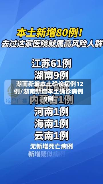 湖南新增本土确诊病例12例/湖南新增本土确诊病例9例-第3张图片