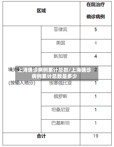 上海确诊病例累计总数/上海确诊病例累计总数是多少