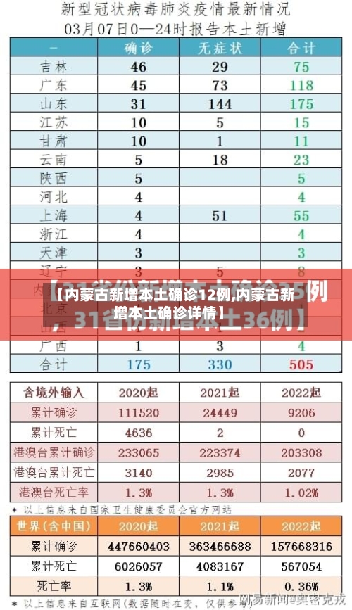 【内蒙古新增本土确诊12例,内蒙古新增本土确诊详情】-第2张图片