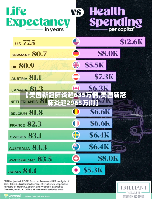 【美国新冠肺炎超635万例,美国新冠肺炎超2965万例】