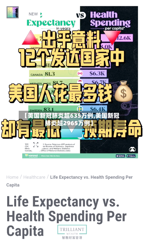 【美国新冠肺炎超635万例,美国新冠肺炎超2965万例】-第2张图片