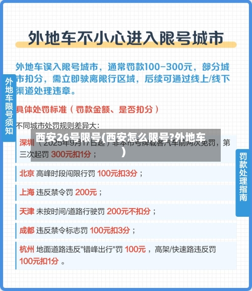 西安26号限号(西安怎么限号?外地车)