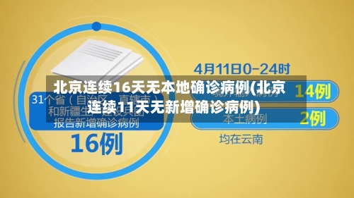 北京连续16天无本地确诊病例(北京连续11天无新增确诊病例)-第2张图片
