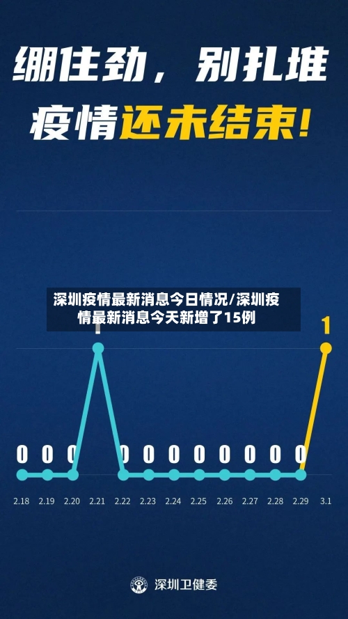 深圳疫情最新消息今日情况/深圳疫情最新消息今天新增了15例
