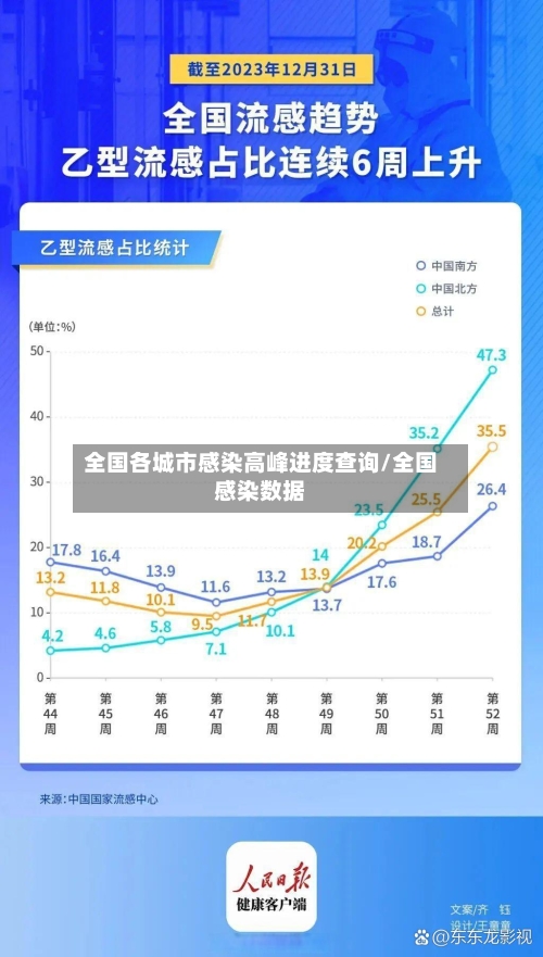 全国各城市感染高峰进度查询/全国感染数据-第3张图片