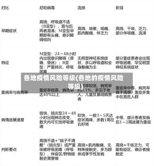 各地疫情风险等级(各地的疫情风险等级)