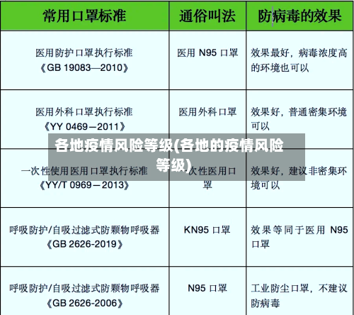 各地疫情风险等级(各地的疫情风险等级)-第2张图片