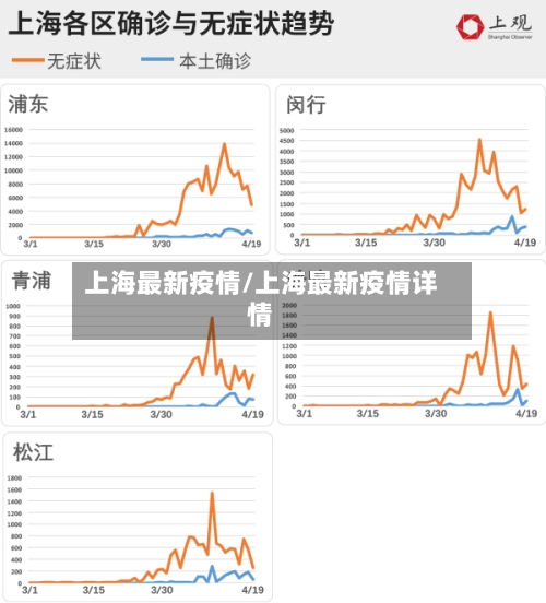 上海最新疫情/上海最新疫情详情-第3张图片