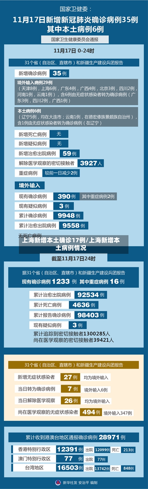 上海新增本土确诊17例/上海新增本土病例情况-第2张图片
