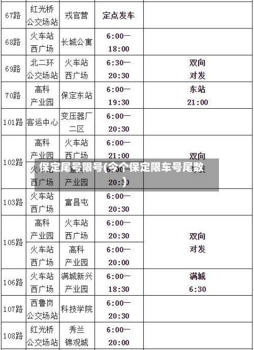 保定尾号限号(今个保定限车号尾数)