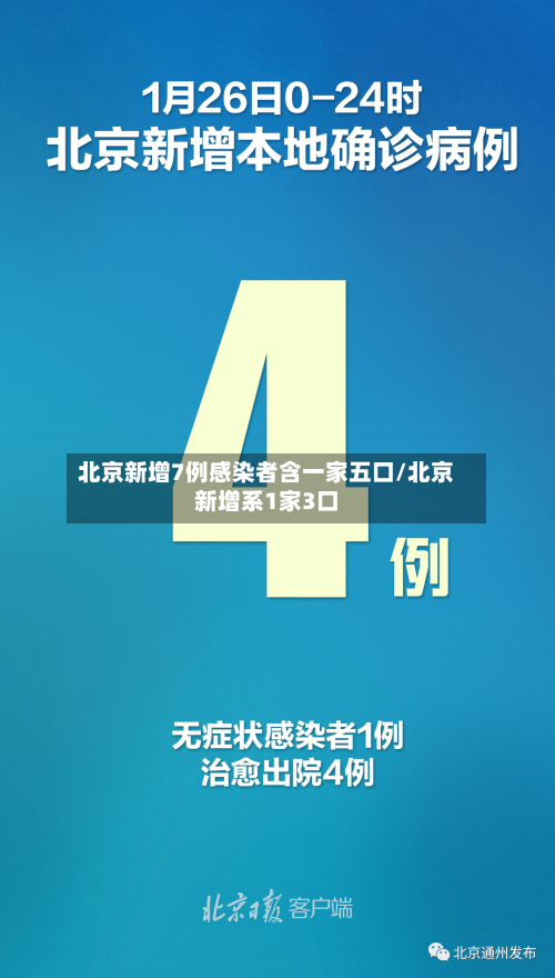 北京新增7例感染者含一家五口/北京新增系1家3口