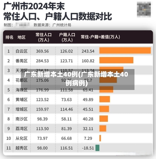 广东新增本土40例(广东新增本土40例病例)