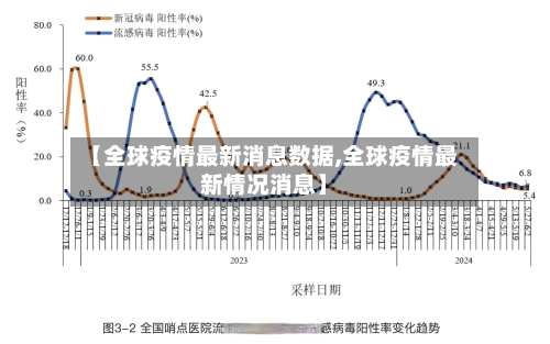 【全球疫情最新消息数据,全球疫情最新情况消息】-第3张图片