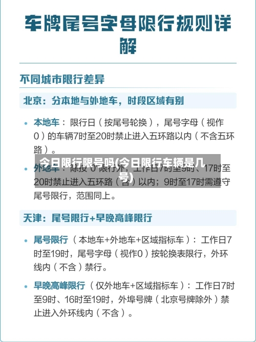 今日限行限号吗(今日限行车辆是几号)-第2张图片