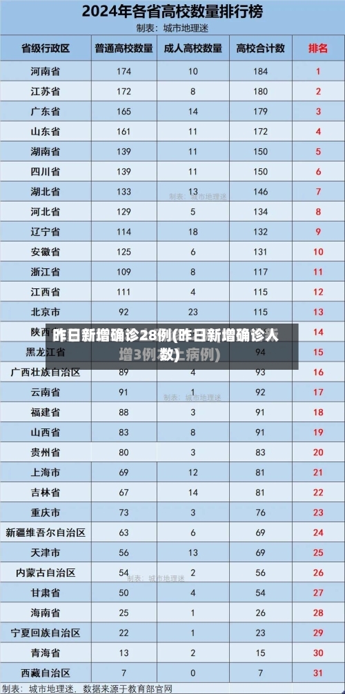 昨日新增确诊28例(昨日新增确诊人数)-第2张图片