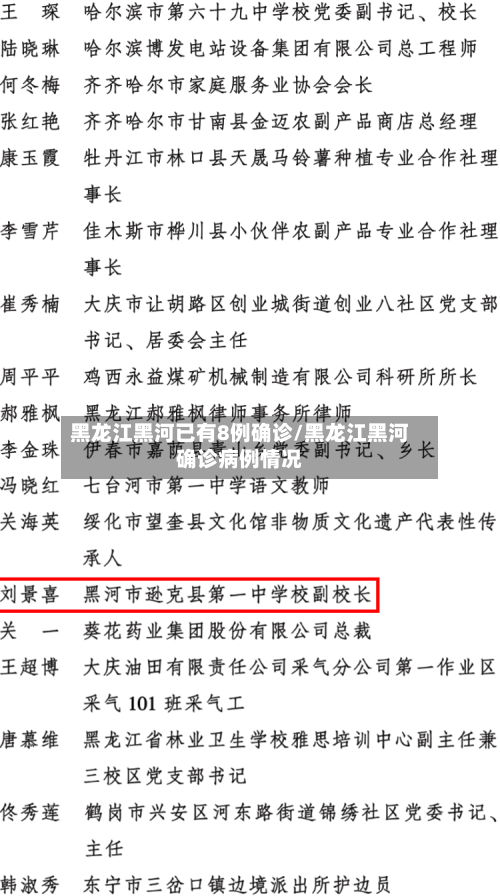 黑龙江黑河已有8例确诊/黑龙江黑河确诊病例情况-第3张图片