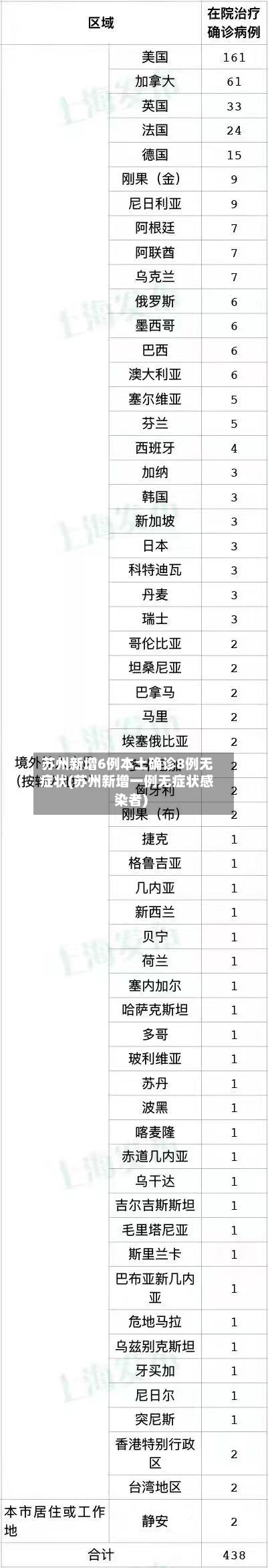 苏州新增6例本土确诊8例无症状(苏州新增一例无症状感染者)