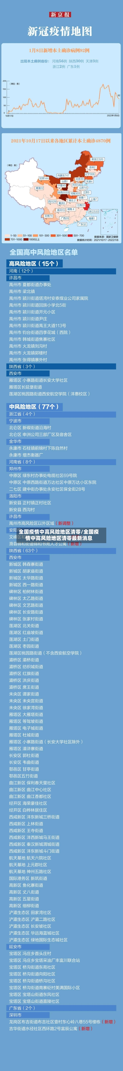 全国疫情中高风险地区清零/全国疫情中高风险地区清零最新消息