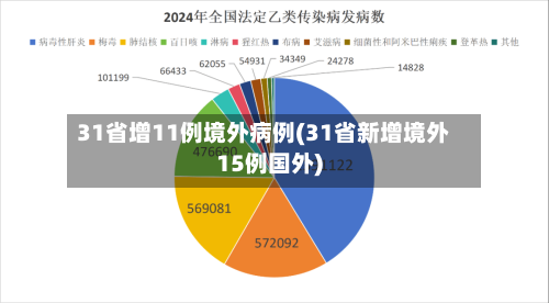 31省增11例境外病例(31省新增境外15例国外)-第3张图片