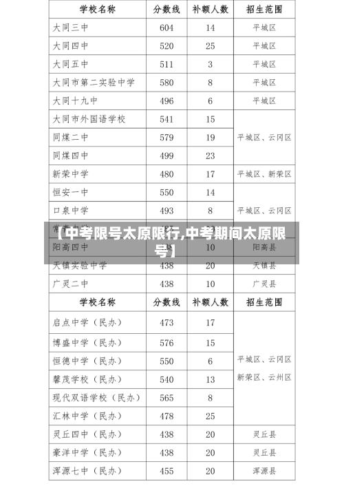 【中考限号太原限行,中考期间太原限号】