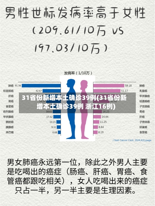 31省份新增本土确诊39例(31省份新增本土确诊39例 浙江16例)