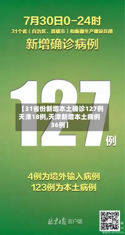 【31省份新增本土确诊127例天津18例,天津新增本土病例36例】