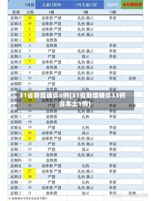 31省新增确诊6例(31省新增确诊33例 含本土1例)